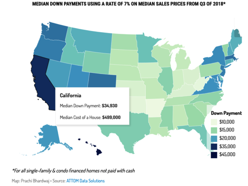1-in-3-20-percent-media-down-payments-california